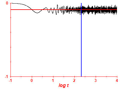 Survival probability log